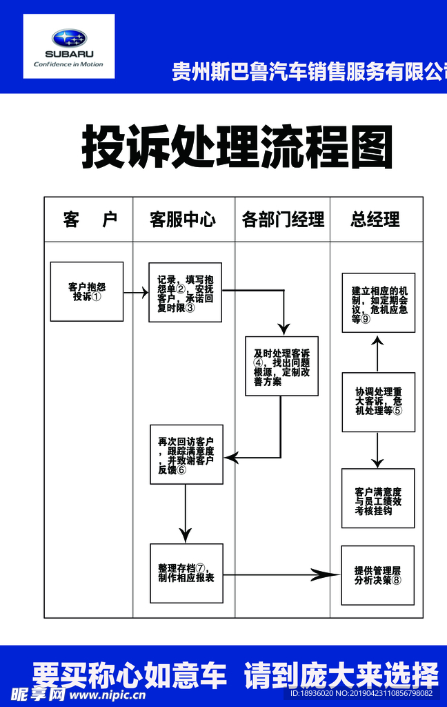 修车无忧维修投诉维权流程配图