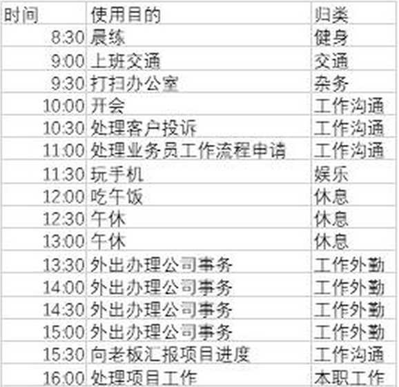 惠易点点来每日使用时间分配建议配图