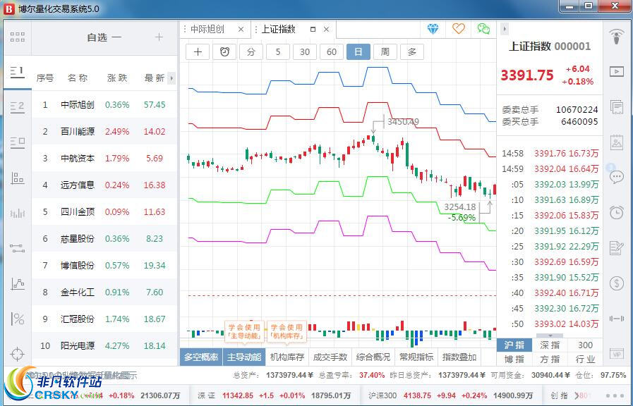 博尔量化分析系统真实收益使用体验配图