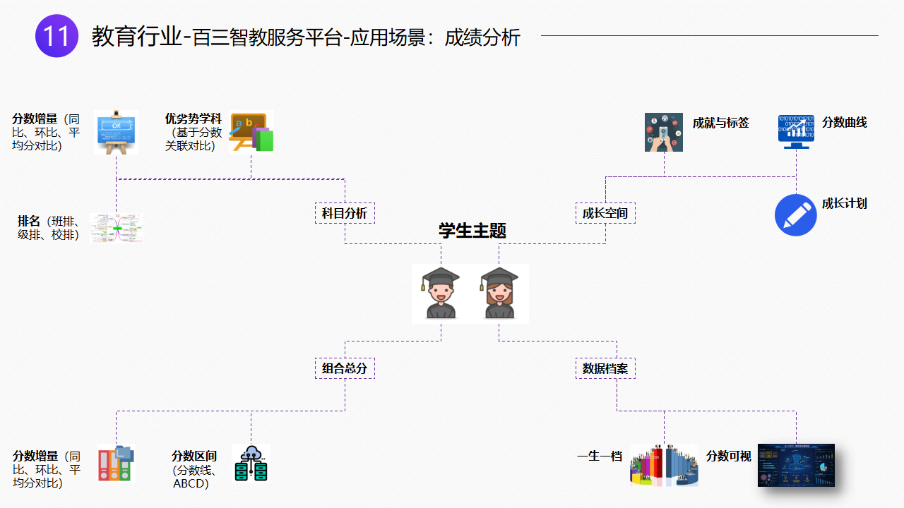 传安知信新手常见疑问解答汇总配图