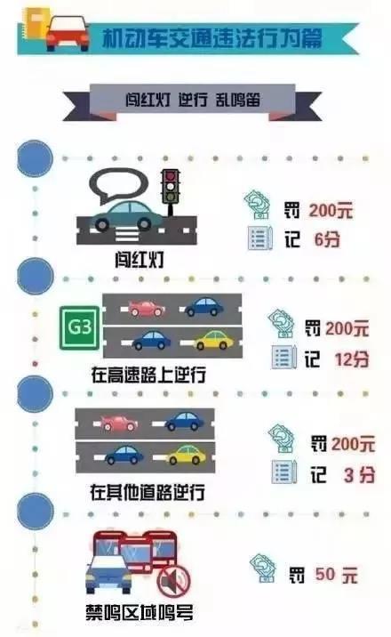 交规违章处罚指南常见违章扣分罚款标准问答配图