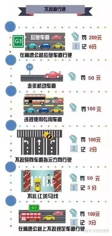 交规违章处罚指南罚分口诀顺口溜配图