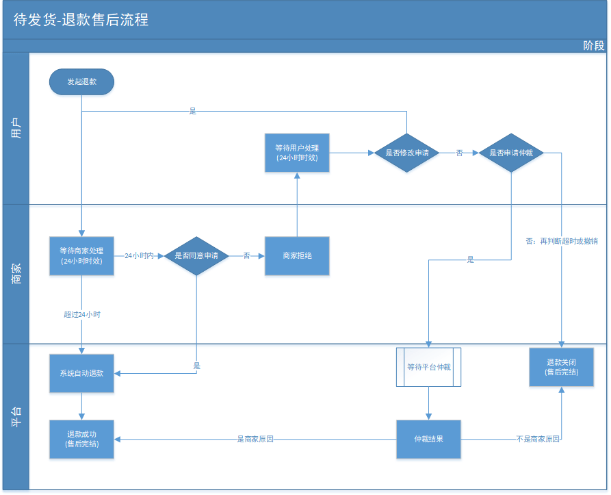 伟晶优选取消订单与退款操作步骤配图