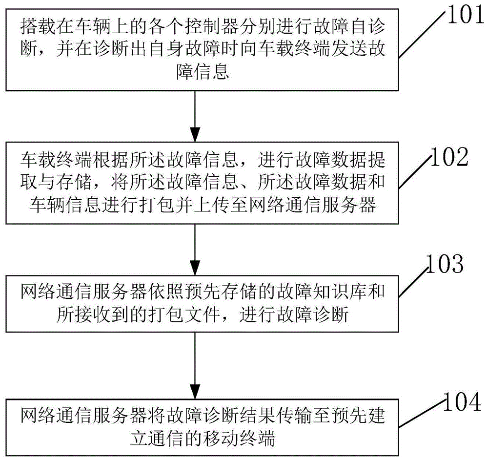洛洛崽常见问题排查方法