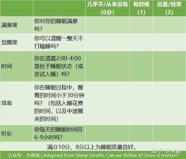 pillow好眠睡眠质量判断标准
