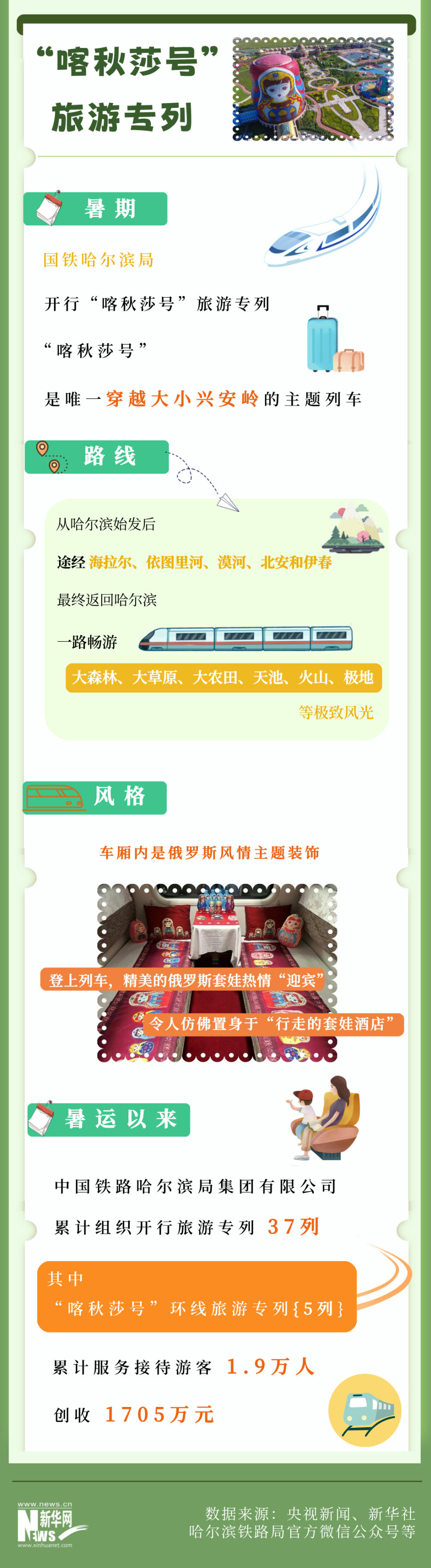 职通专列与旅游专列区别说明配图