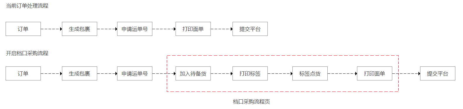 186采购批发市场档口验货细节配图