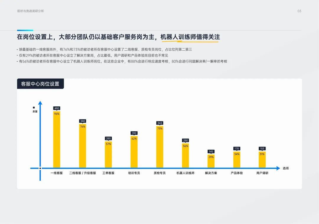 超价通客服咨询与自助排查对比配图