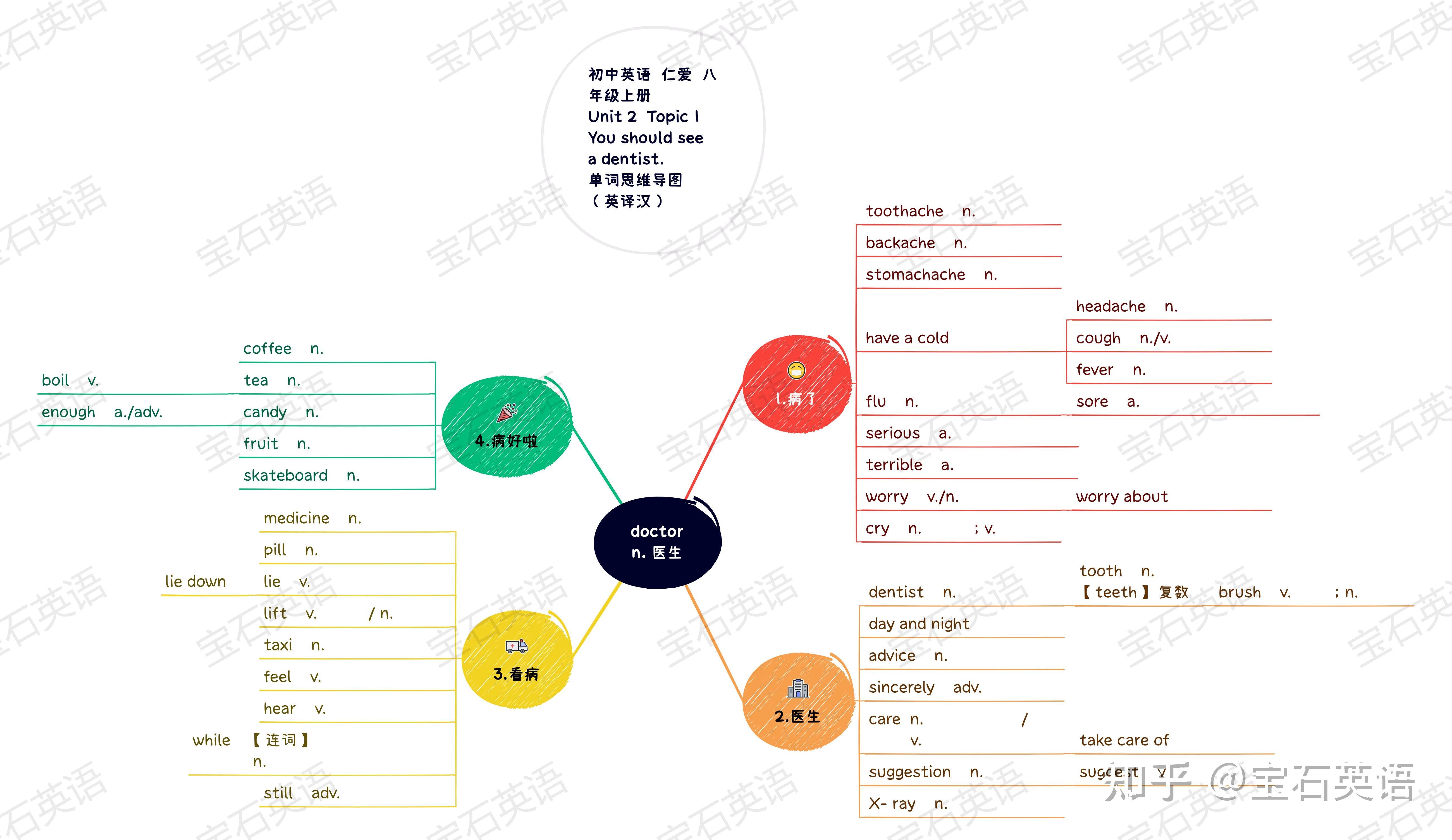 背单词教材版错词本复习功能配图