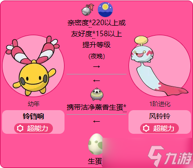 铃铛响不停原因排查场景图