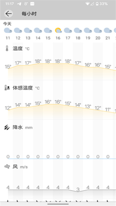 Weawow����������ͼ0