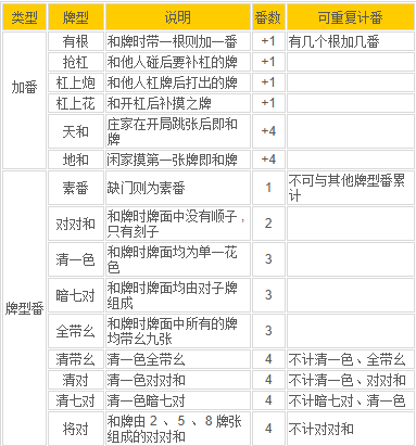 ����Ѫս�������°�