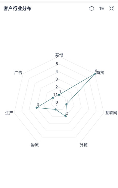 ������ֻ���