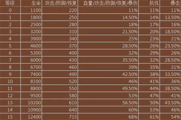 ���ֳ����������°汾