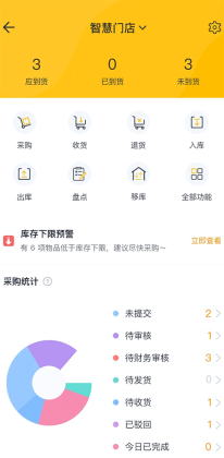 ���Źܼ��ֻ����ͼ3