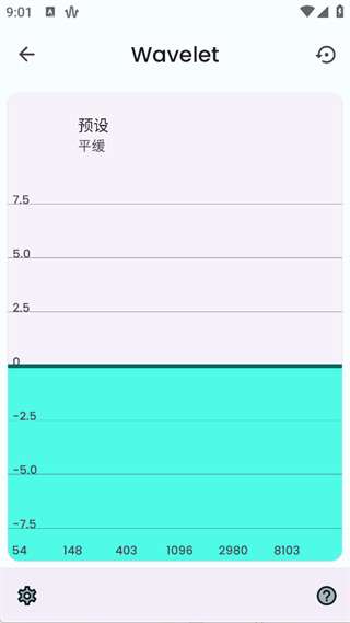 Wavelet�������ٷ���25.12�ֻ����ͼ2