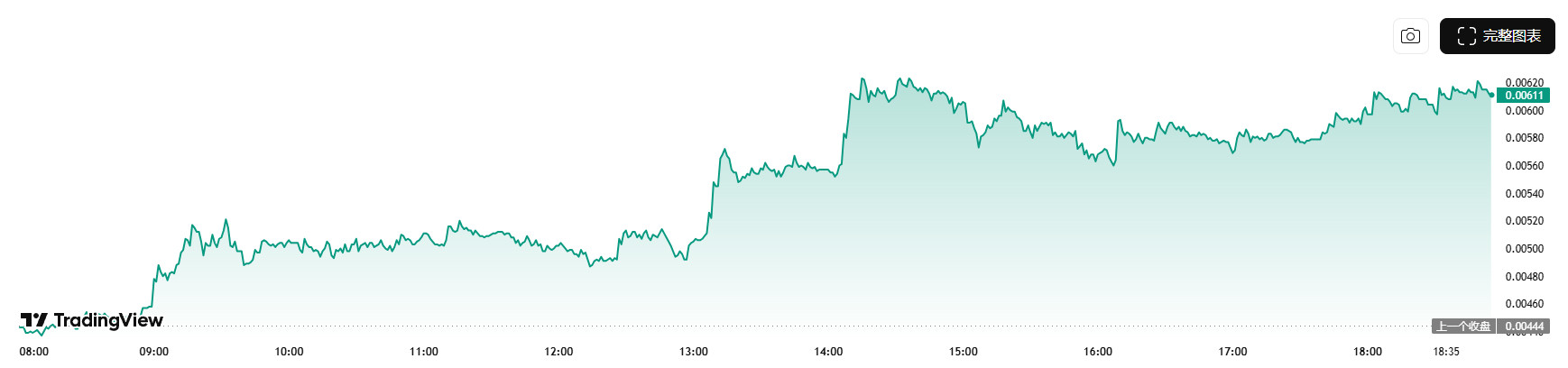 Nomina����ʲô 2026��������Э��NOM����