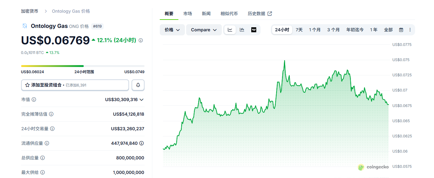 Ontology��ONT������ʲô 2026��ONT�����ĸ���������