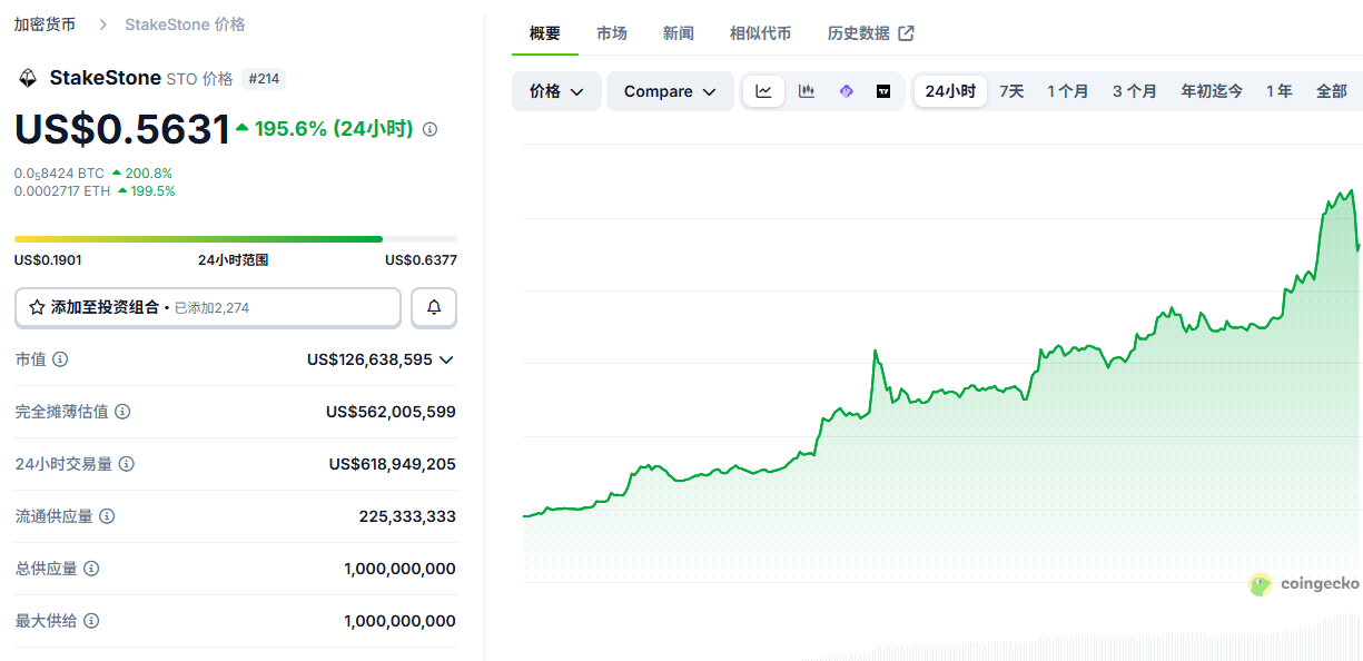 StakeStone��STO������ʲô 2026��STO�����ĸ���������