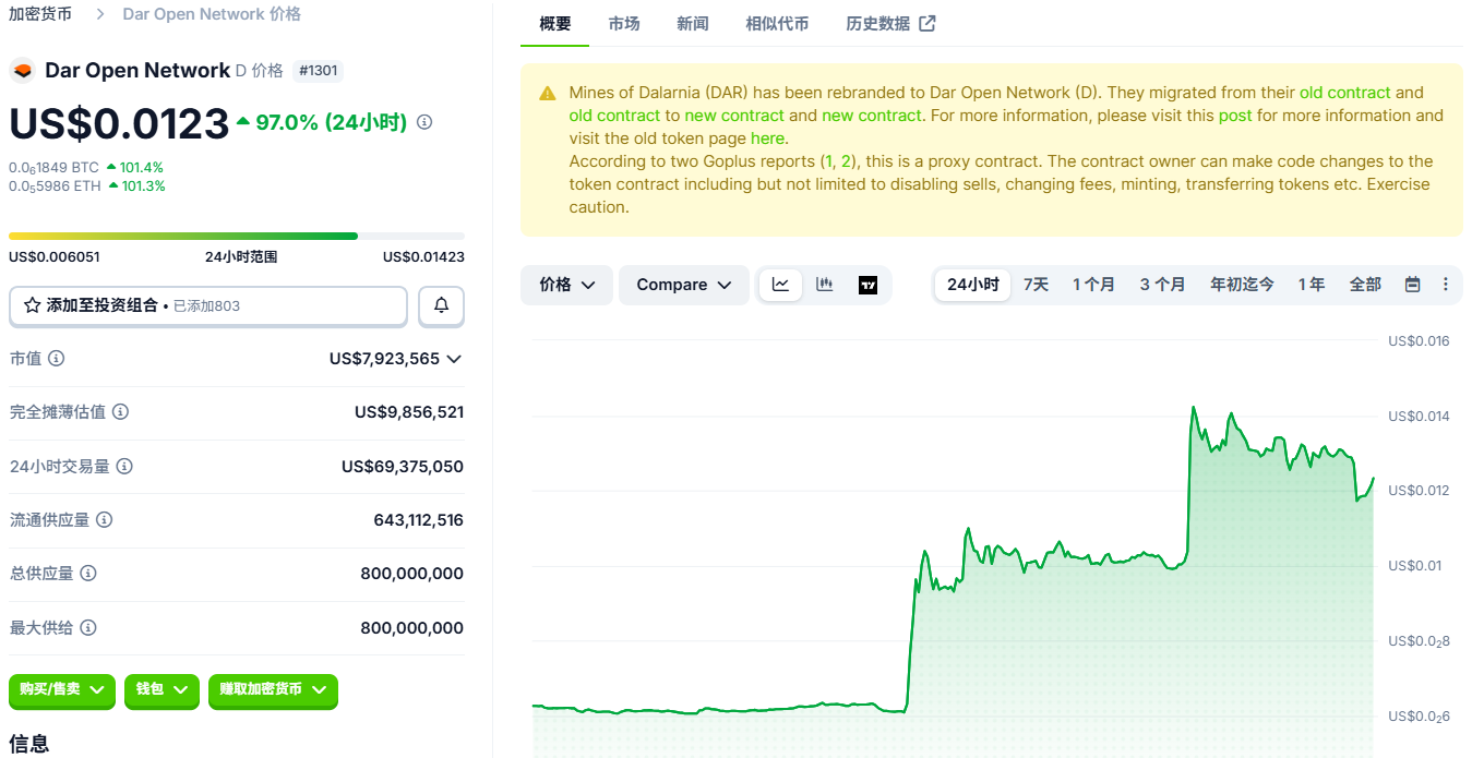 DAR Open Network��ʲô 2026��$D�����ĸ���������