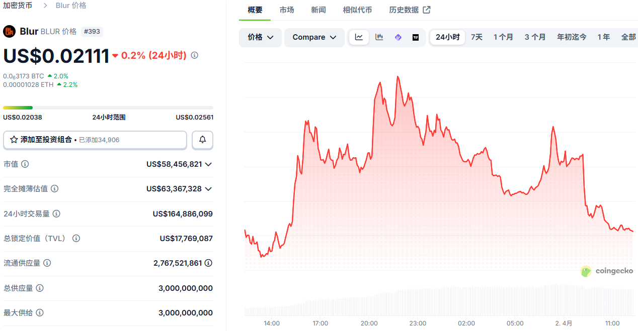 Blur��BLUR������ʲô 2026��BLUR�����ĸ���������