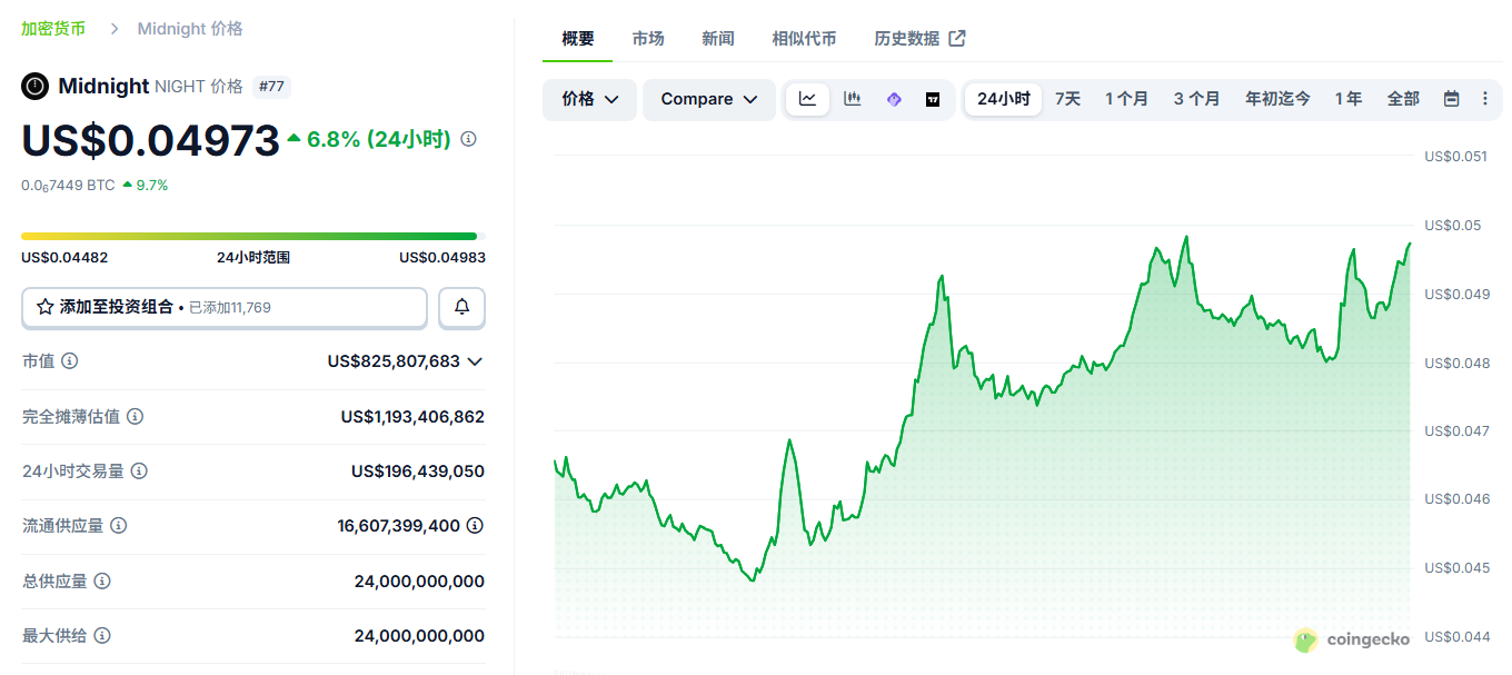 Midnight��NIGHT������ʲô NIGHT�����ĸ���������