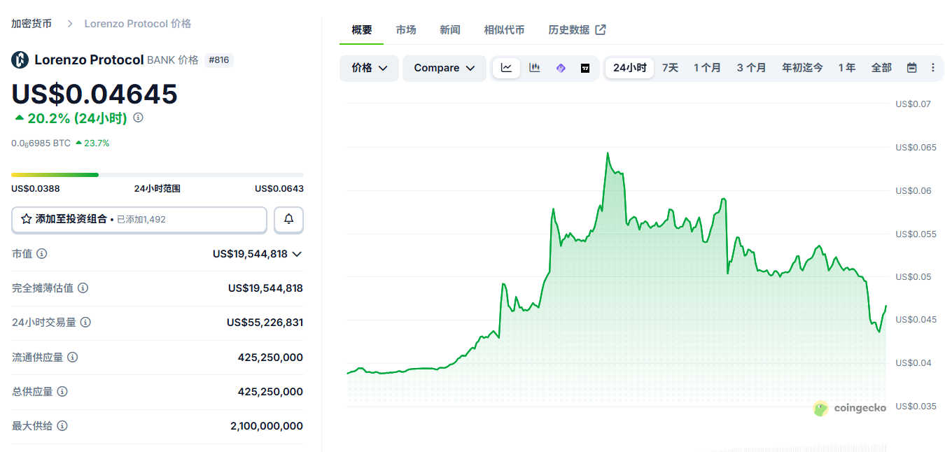 Lorenzo Protocol��ʲô BANK�����ĸ���������