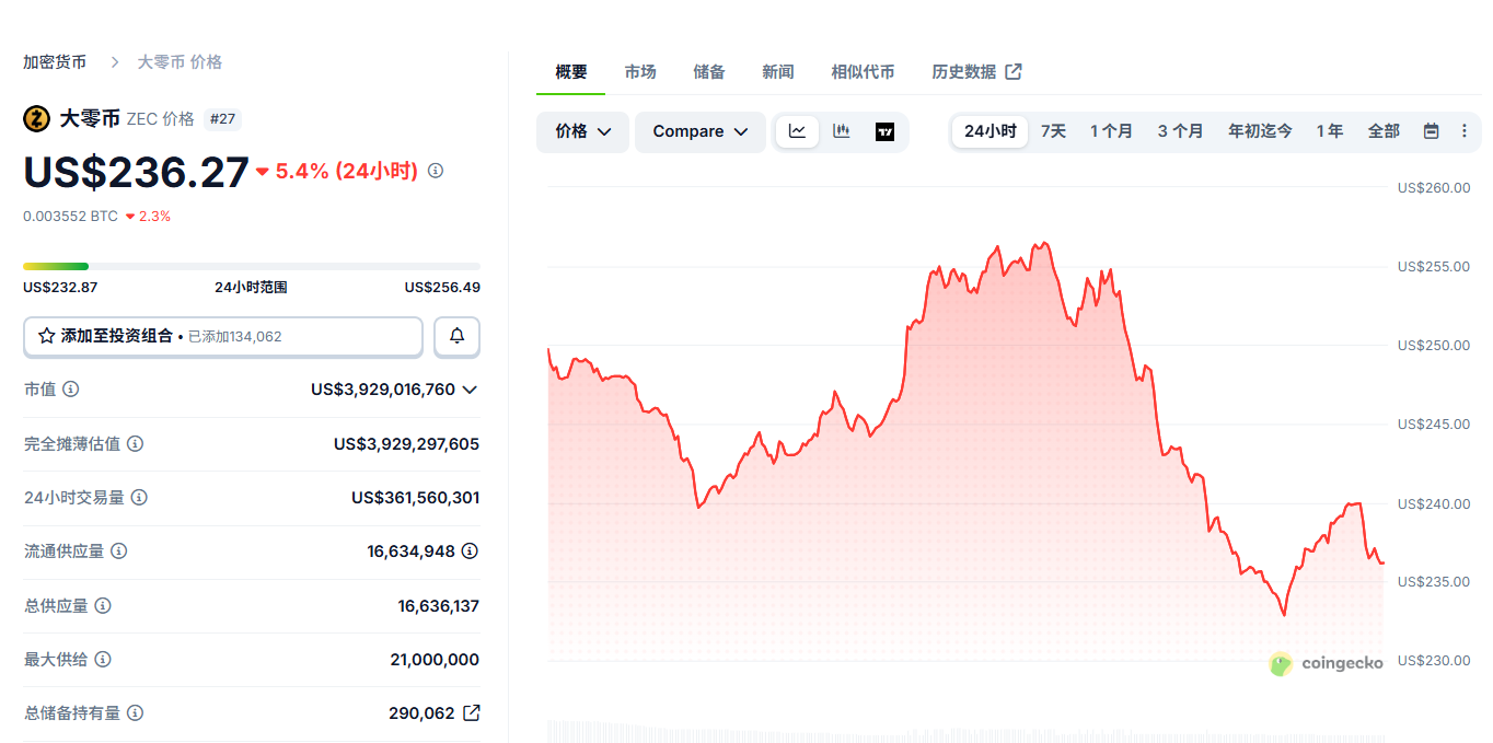 Zcash��ZEC������ʲô ZEC�����ĸ���������
