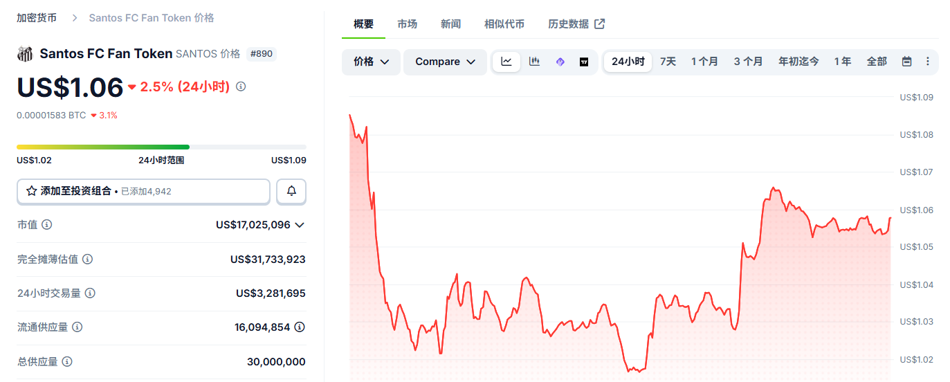 Santos FC��SANTOS����˿����ʲô SANTOS�����ĸ���������