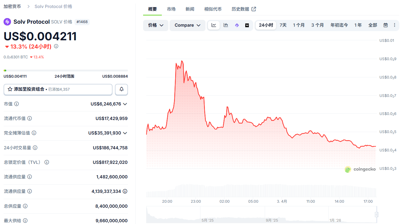 Solv Protocol��SOLV������ʲô SOLV�����ĸ���������
