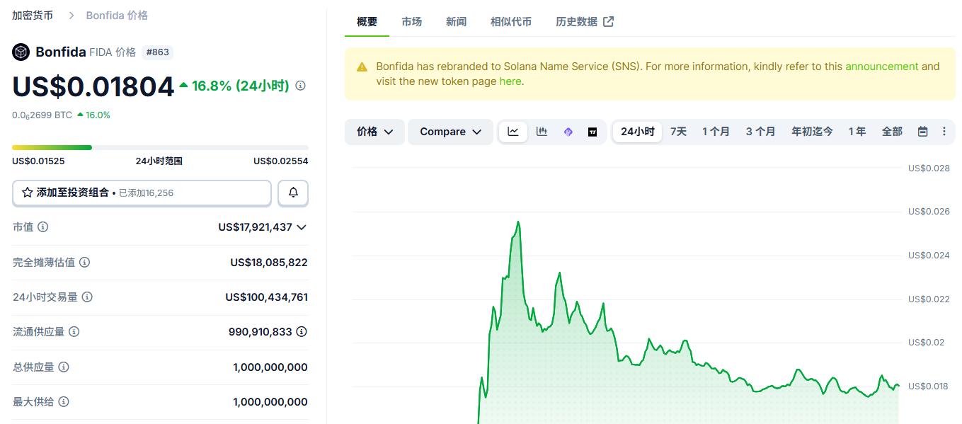 Bonfida(FIDA)币是什么 FIDA币在哪个交易所买 Bonfida(FIDA)币是什么 FIDA币在哪个交易所买