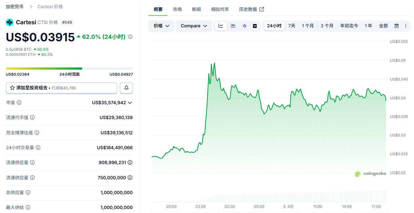 Cartesi(CTSI)币是什么 CTSI币在哪个交易所买 Cartesi(CTSI)币是什么 CTSI币在哪个交易所买