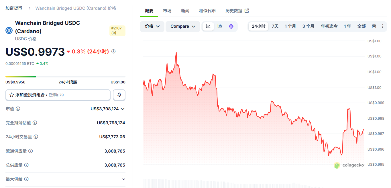 卡尔达诺是什么 卡尔达诺在哪个交易所买 卡尔达诺是什么 卡尔达诺在哪个交易所买