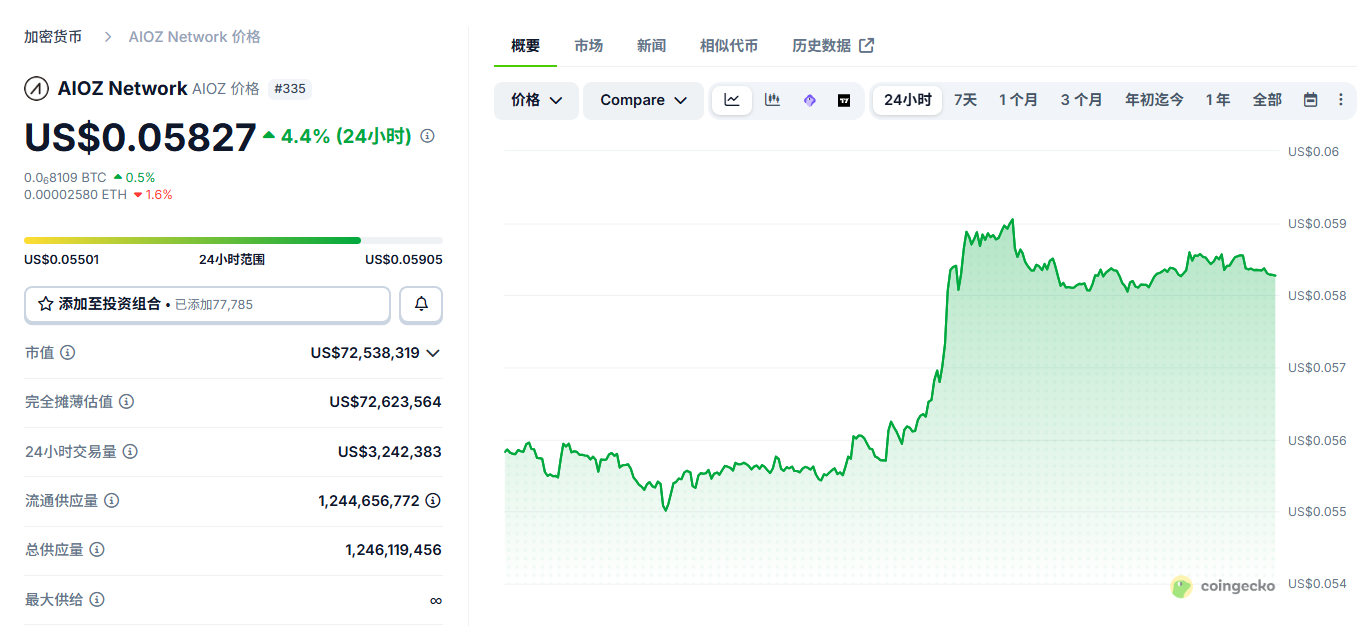 AIOZ Network是什么 AIOZ币在哪个交易所买 AIOZ Network是什么 AIOZ币在哪个交易所买