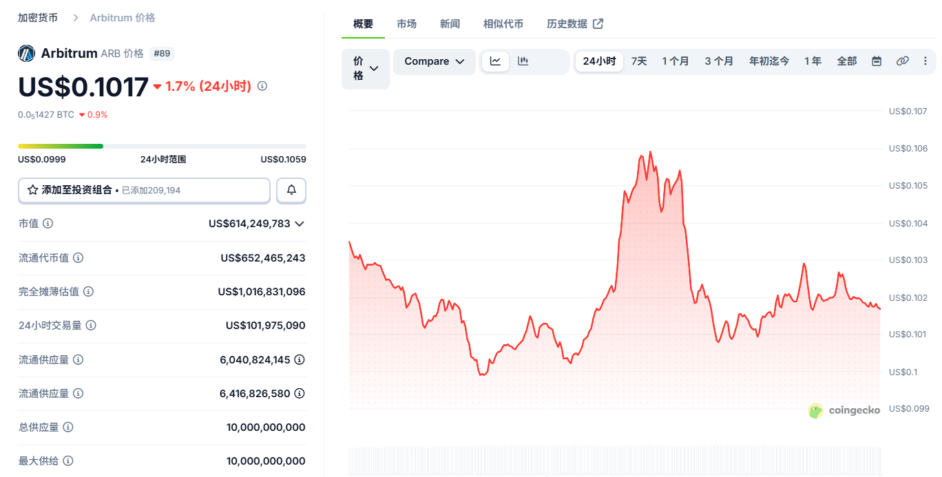 Arbitrum新手怎么买 ARB币在哪个交易所有 Arbitrum新手怎么买 ARB币在哪个交易所有