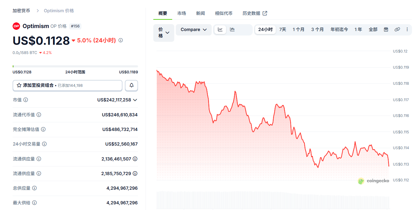 OP新手怎么买 Optimism币在哪个交易所买 OP新手怎么买 Optimism币在哪个交易所买