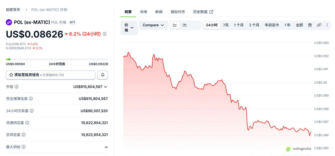 Polygon Ecosystem Token(POL)是什么 POL币在哪个交易所买 Polygon Ecosystem Token(POL)是什么 POL币在哪个交易所买