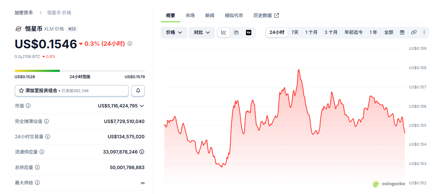恒星币新手怎么买 XLM币新手购买教程 恒星币新手怎么买 XLM币新手购买教程
