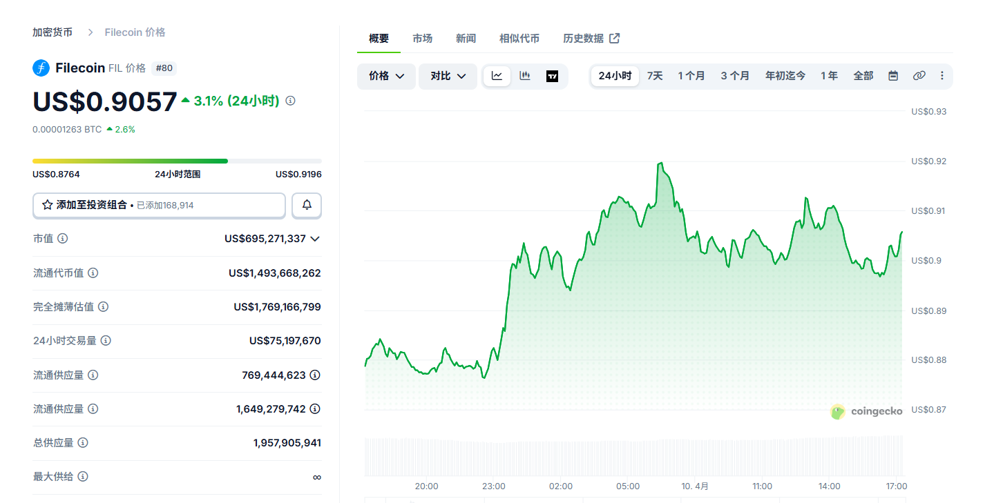 Filecoin币新手怎么买 FIL币新手购买教程 Filecoin币新手怎么买 FIL币新手购买教程