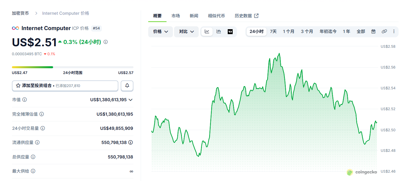 互联网计算机新手怎么买 ICP币新手购买教程 互联网计算机新手怎么买 ICP币新手购买教程
