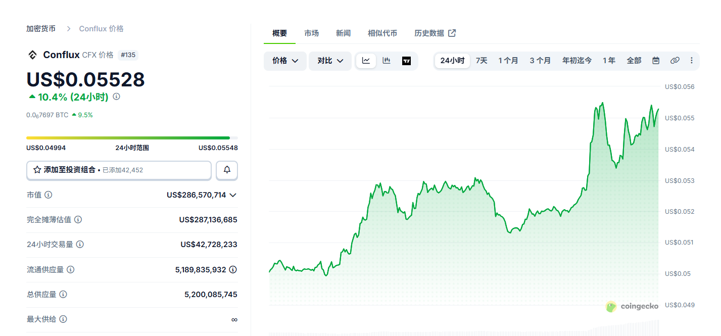 Conflux新手怎么买 CFX币新手入门教程 Conflux新手怎么买 CFX币新手入门教程