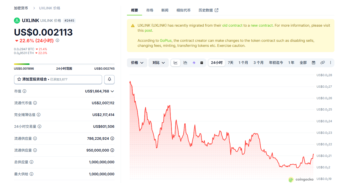 UXLINK是什么币 UXLINK在哪个交易所买 UXLINK是什么币 UXLINK在哪个交易所买