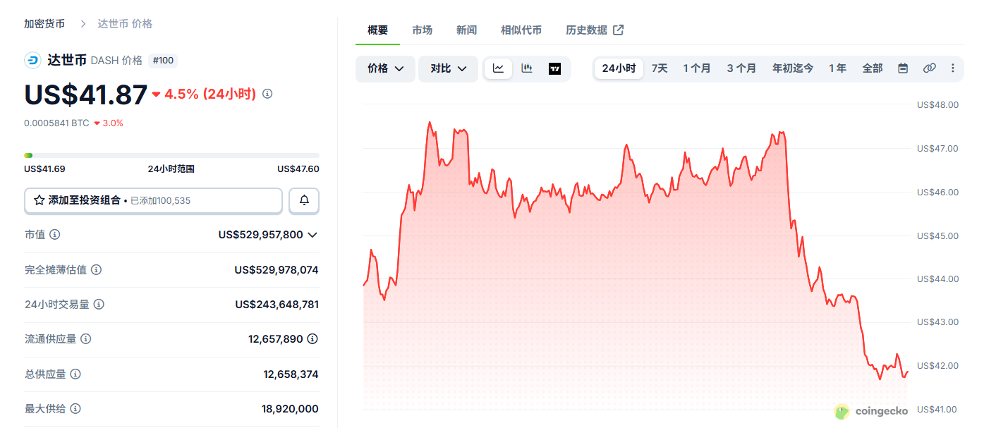 Dash是什么币 DASH币在哪个交易所买 Dash是什么币 DASH币在哪个交易所买