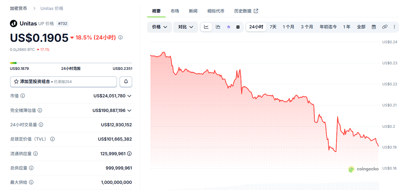 Upstream Protocol是什么币 UP币在哪个交易所买 Upstream Protocol是什么币 UP币在哪个交易所买