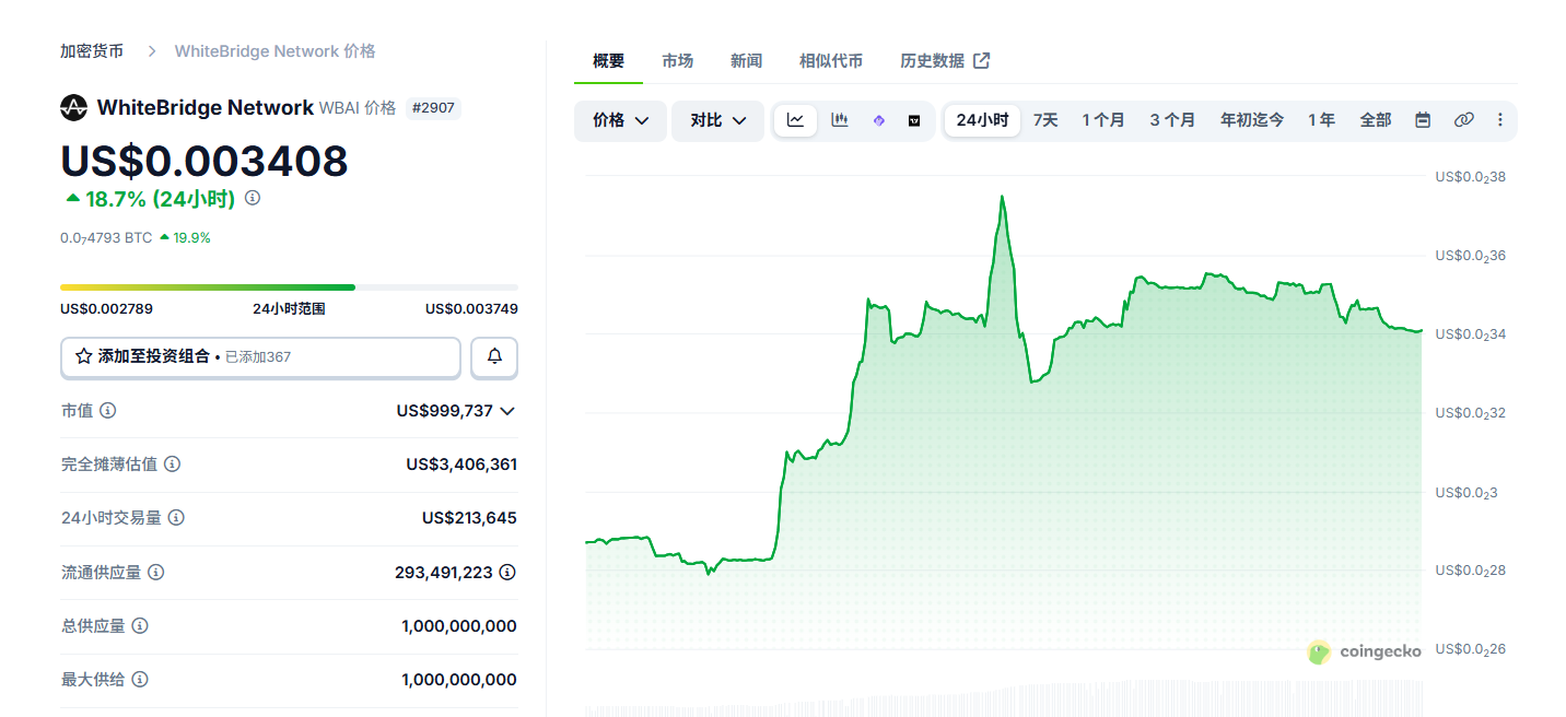 WhiteBridge是什么币 WBAI币在哪个交易所买 WhiteBridge是什么币 WBAI币在哪个交易所买