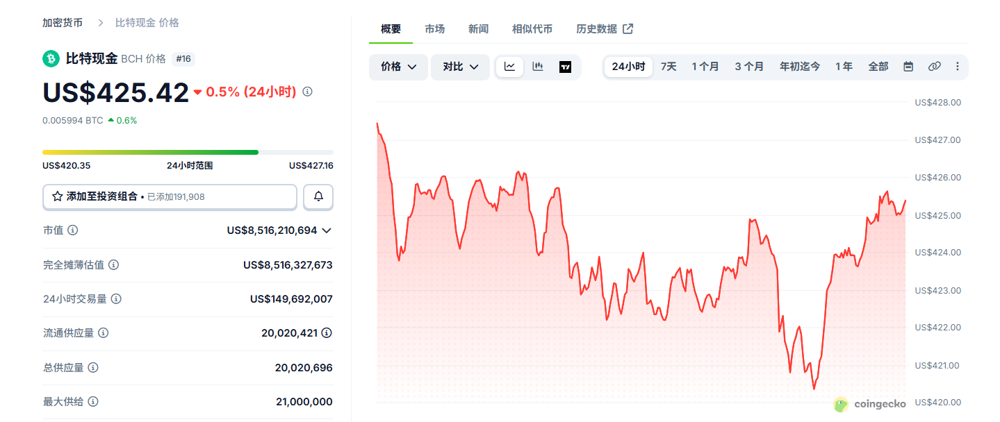 比特现金新手怎么买 BCH新手购买教程 比特现金新手怎么买 BCH新手购买教程