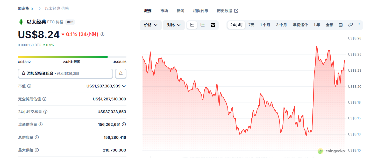 ETC新手怎么买 2026以太坊经典新手购买流程详解 ETC新手怎么买 2026以太坊经典新手购买流程详解