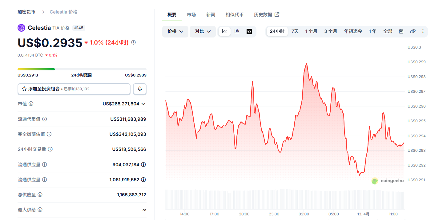 Celestia新手怎么买 TIA币新手购买教程 Celestia新手怎么买 TIA币新手购买教程