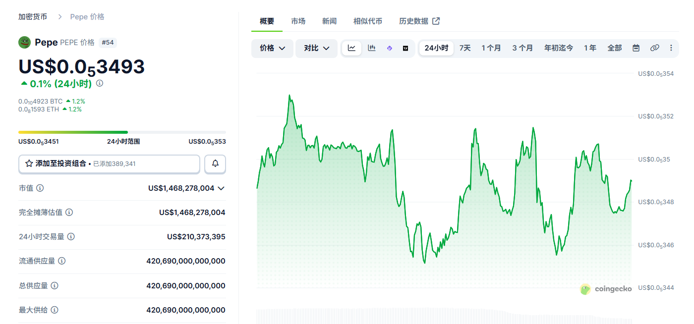PEPE新手怎么买 PEPE币新手零基础购买教程 PEPE新手怎么买 PEPE币新手零基础购买教程