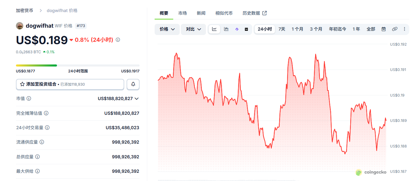 Dogwifhat新手怎么买 WIF新手入门教程 Dogwifhat新手怎么买 WIF新手入门教程
